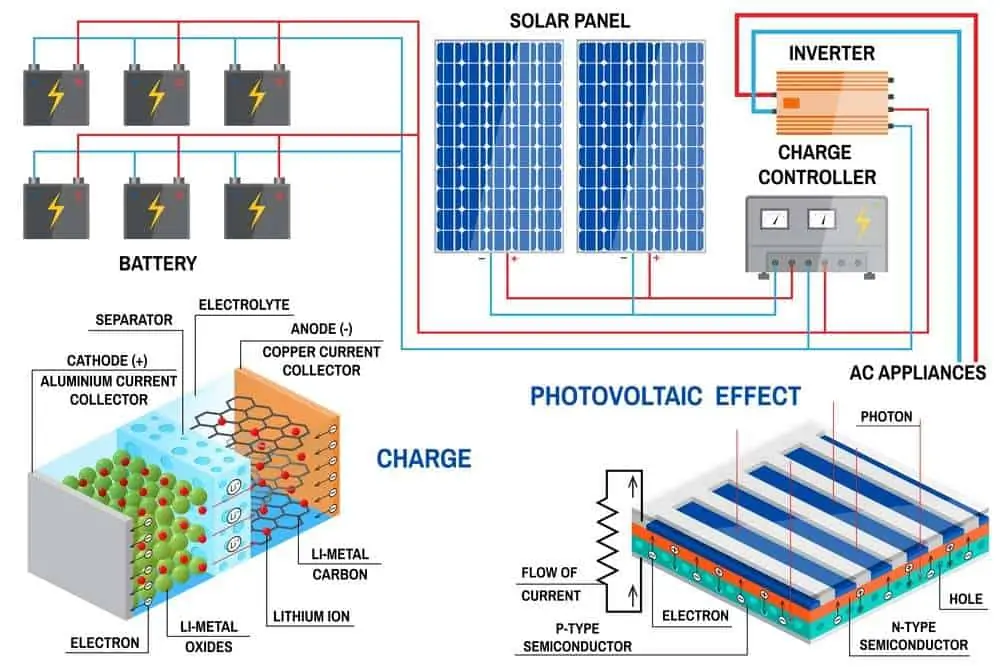 Hybrid Solar Inverters: Revolutionizing Energy Integration
