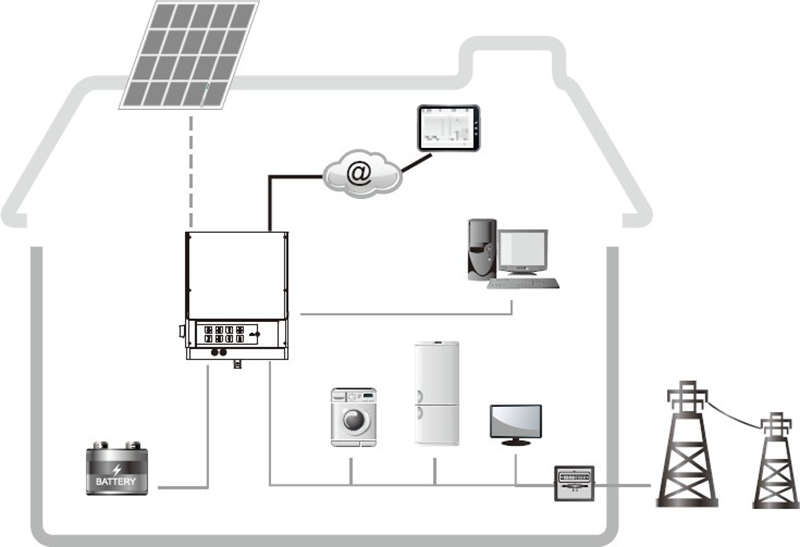 Exploring Off-Grid Energy Storage Empowering Sustainable Solutions