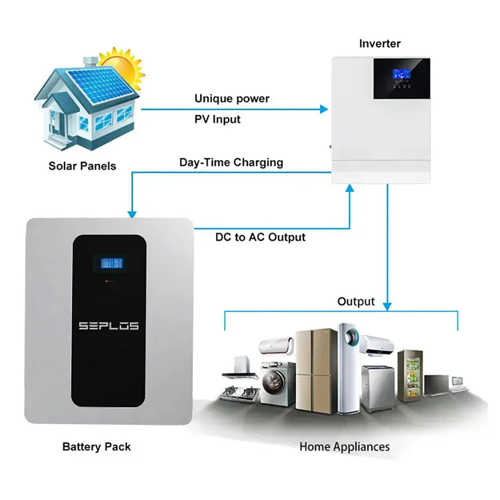 Understanding Home Energy Management Systems Features and Benefits