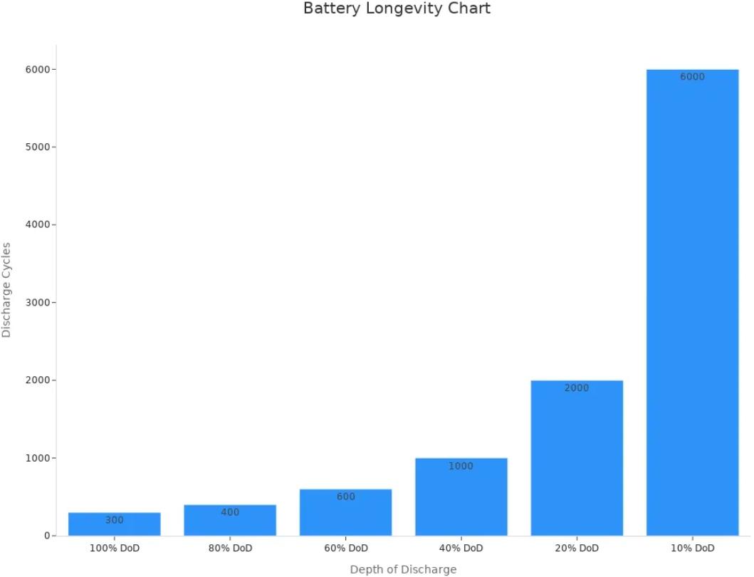 battery longevity chart.jpg