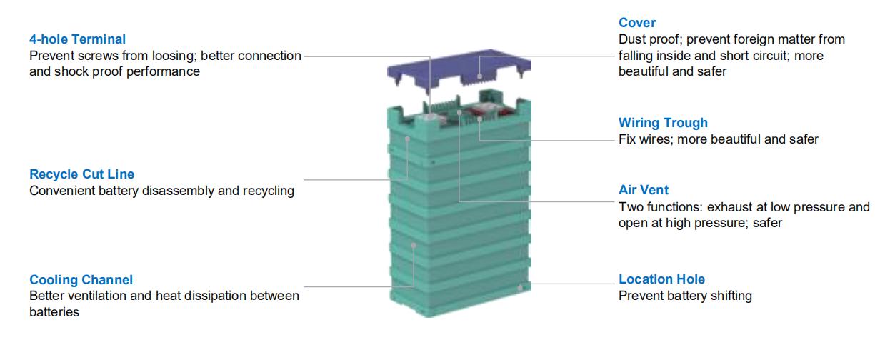 3.2V 100Ah LiFePO4 Battery