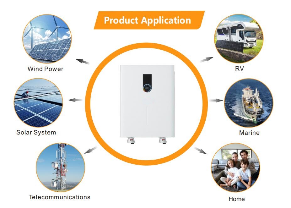 product application