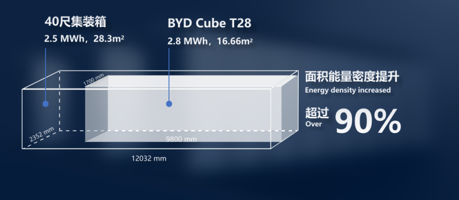 energy storage