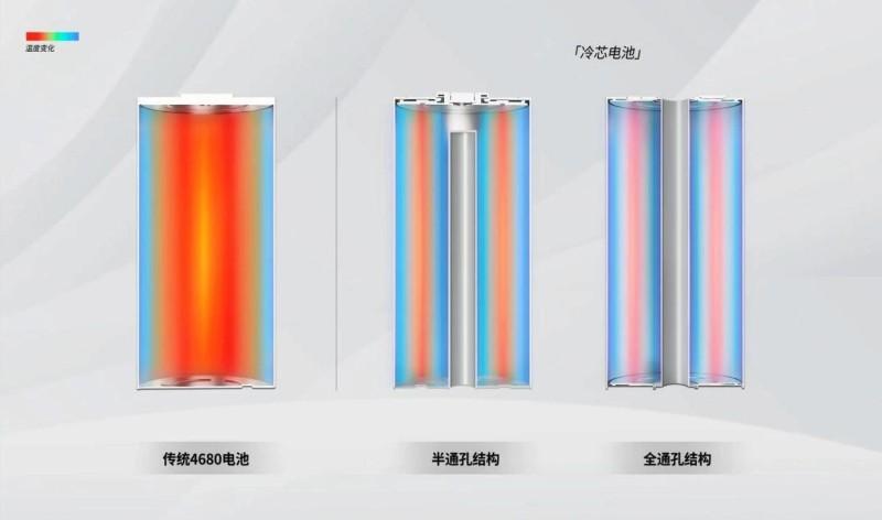 Narada and Tailan New Energy Achieve 9-Minute 80% Charge, Breaking Fast-Charging Barrier for Light EV Batteries