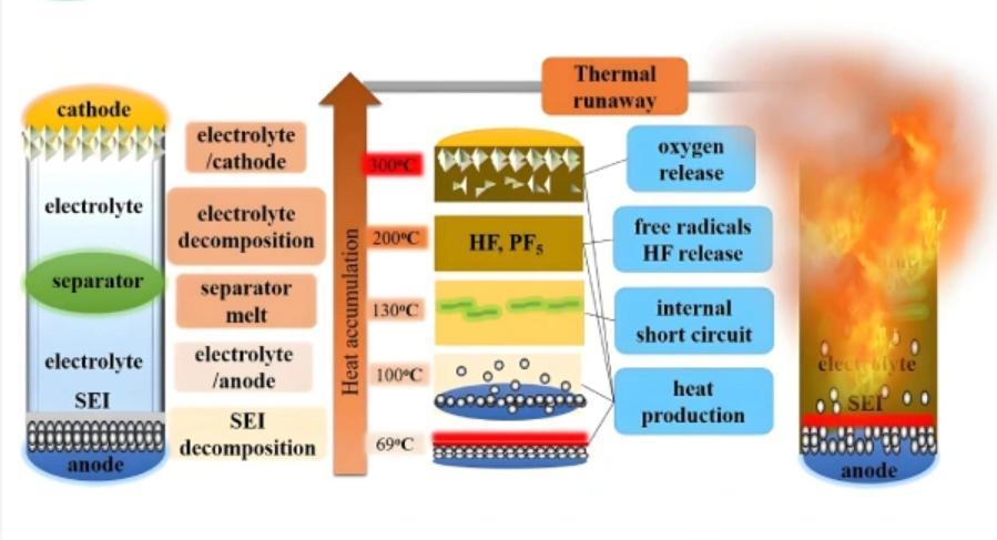 Why LiFePO4 Battery Thermal Runway: Causes, Hazards, Solutions