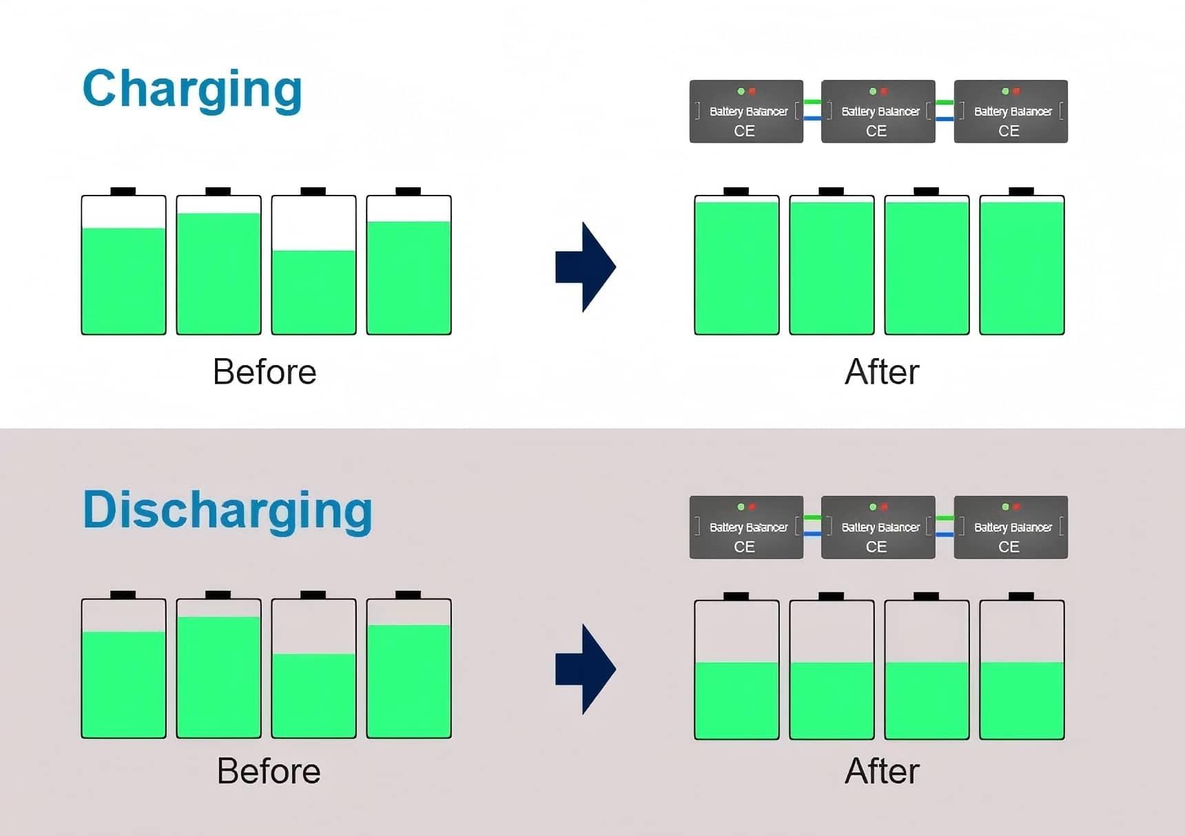 How to Balance LiFePO4 Batteries: A Complete Guide