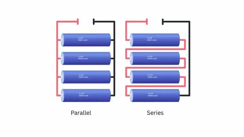 How to Wire Batteries in Series vs Parallel: A Step by Step Wiring Guide