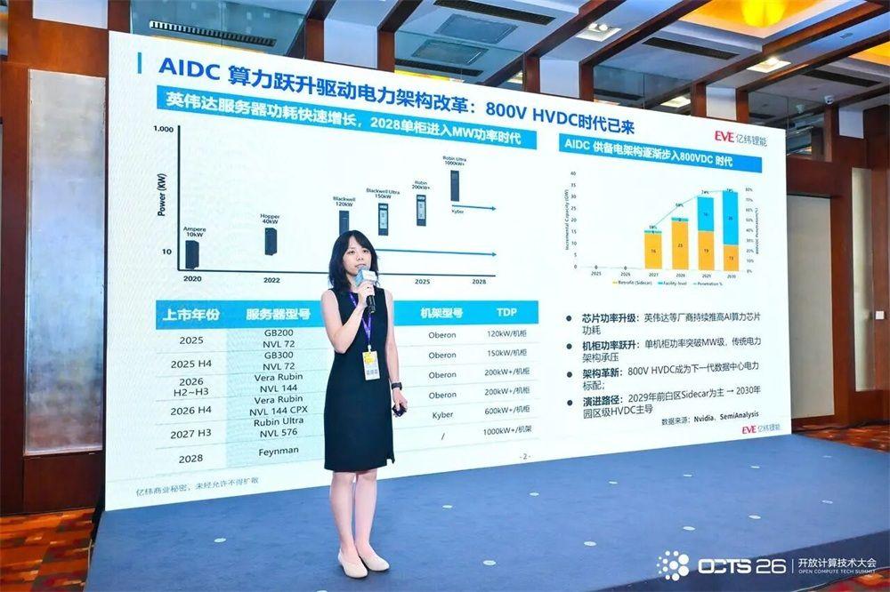 EVE Energy Debuts Full BBU Portfolio at OCP China 2026, Empowering 800V HVDC AI Data Centers