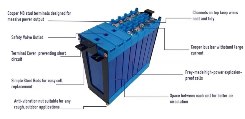 16 pcs Fortune 100Ah LiFePO4 Battery Cells Shipped to New Zealand