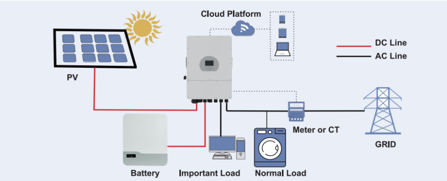 5kw battery energy storage system