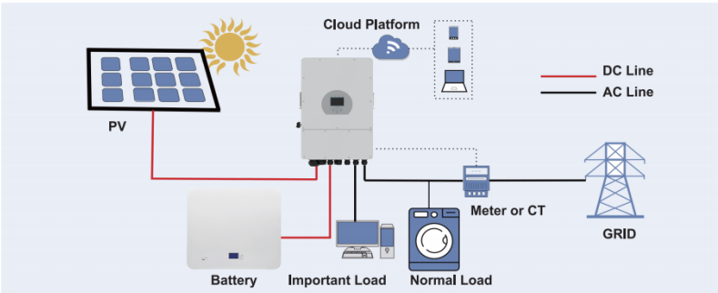 10kw battery energy storage system