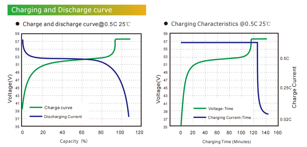 battery energy storage system