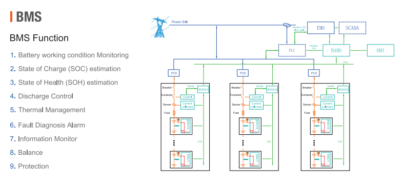 12.3kwh-288kwh Battery Energy Storage System