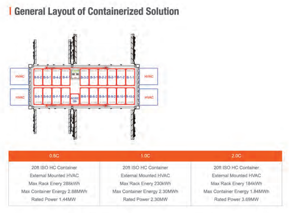 12.3kwh-288kwh Battery Energy Storage System