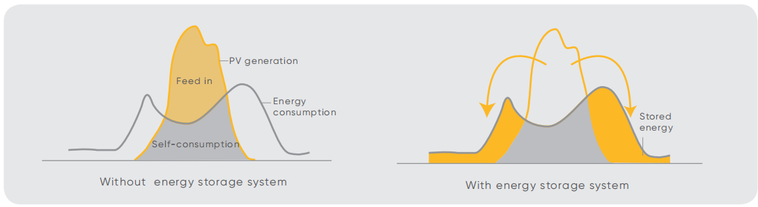 3KW-10KW battery energy storage system