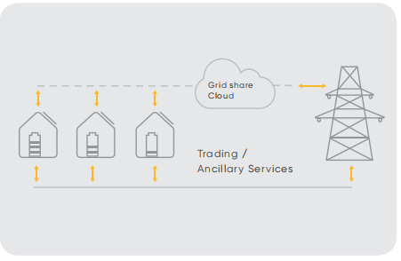 3KW-10KW battery energy storage system