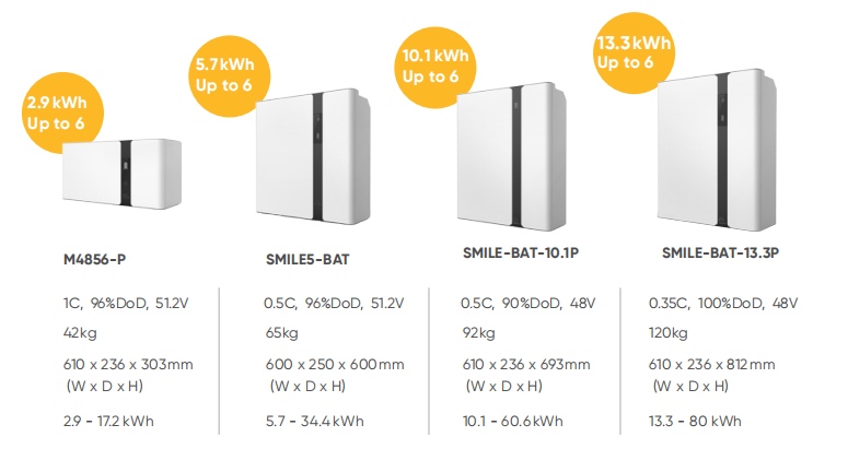 2.9-13.3kwh battery energy storage system