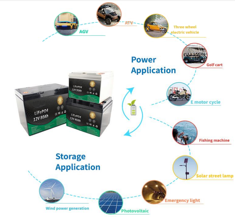 lifepo4 battery pack application