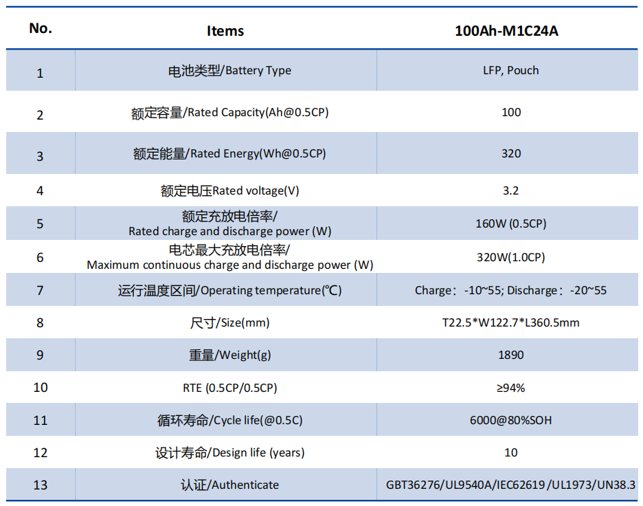 C&I ESS battery cell specification