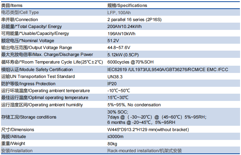 ESS battery module specification