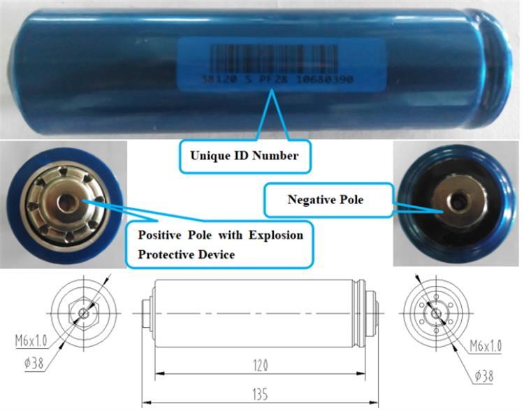 Detail and Dimension of Headway 38120S