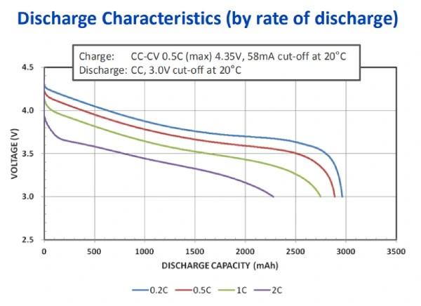 capacity range of 18650 battery