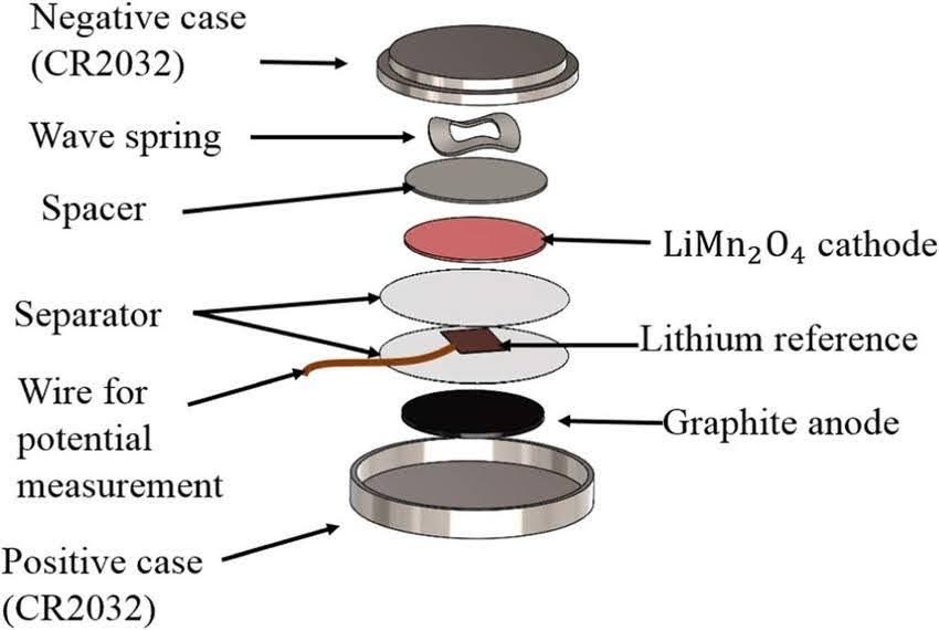 Everything You Need to Know About Button Battery Sizes and Types