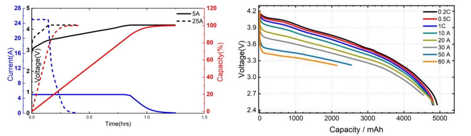 How to Read Lithium Battery Discharge and Charging Curves