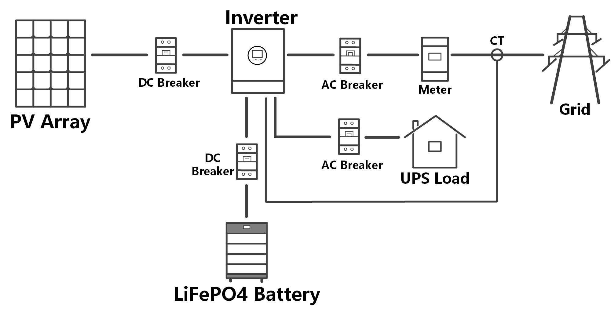 system diagram of 51.2V 472ah LiFePO4 Battery Pack