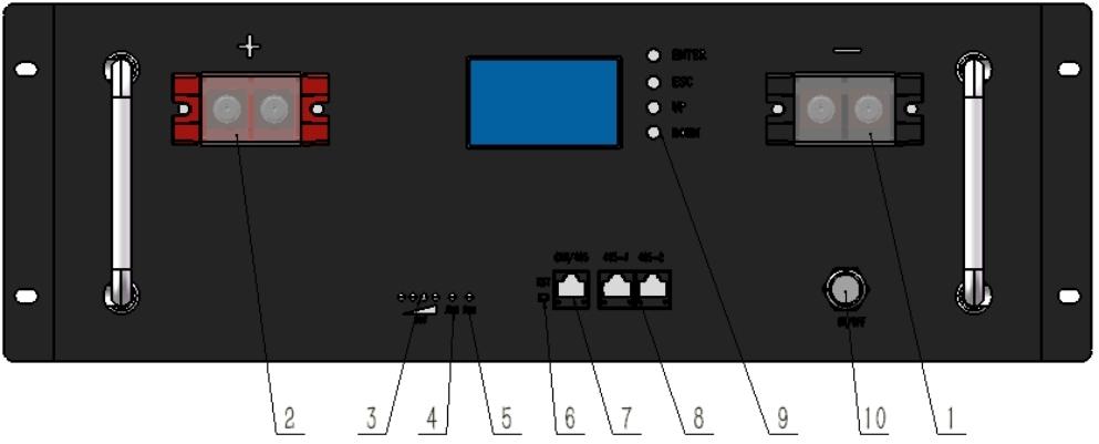interface of 51.2V 472ah LiFePO4 Server Rack Battery Pack