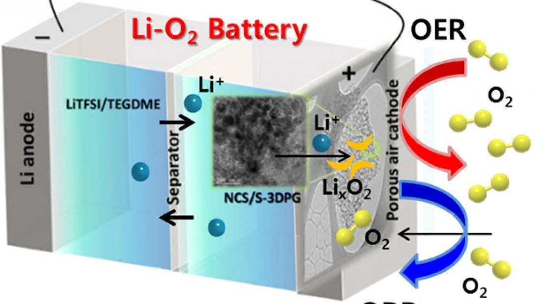 Lithium-Air Battery