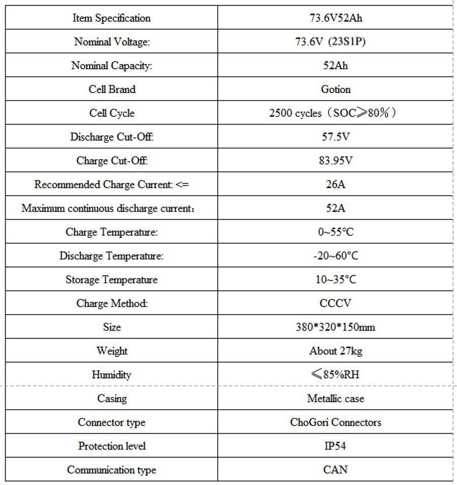 73.6V 52Ah LiFePO4 Battery Pack's Specification