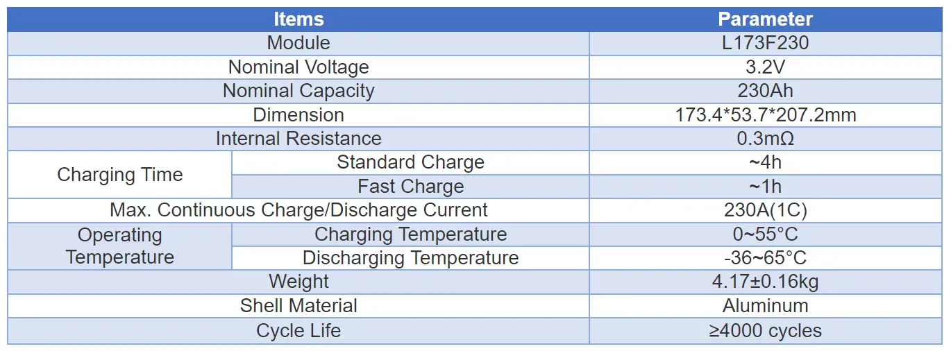 Specification of CALB 3.2V 230ah LiFePO4 cell