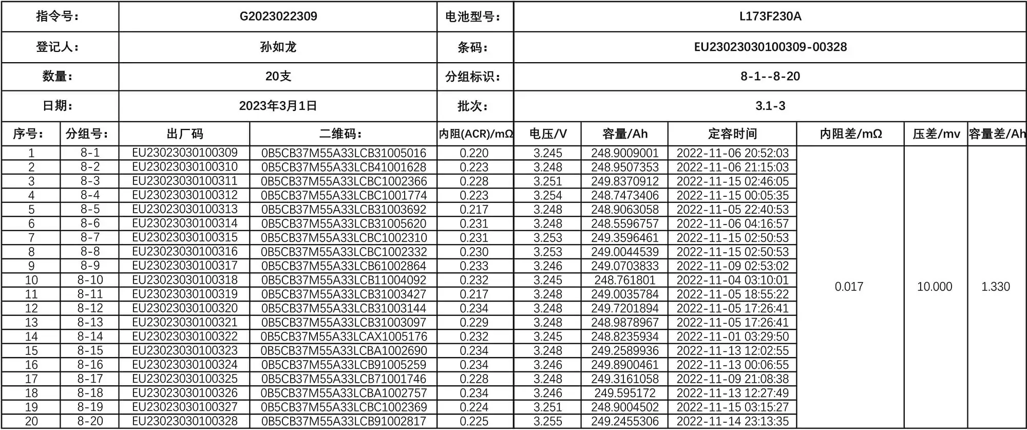 CALB 3.2V 230ah LiFePO4 cell test report