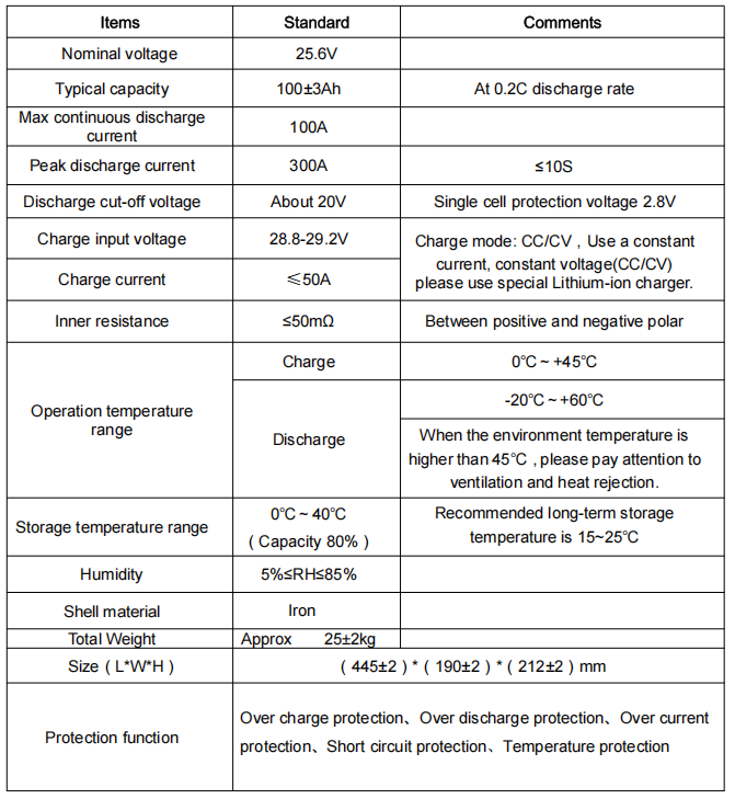 25.6V 100Ah Lithium Battery Pack Specification