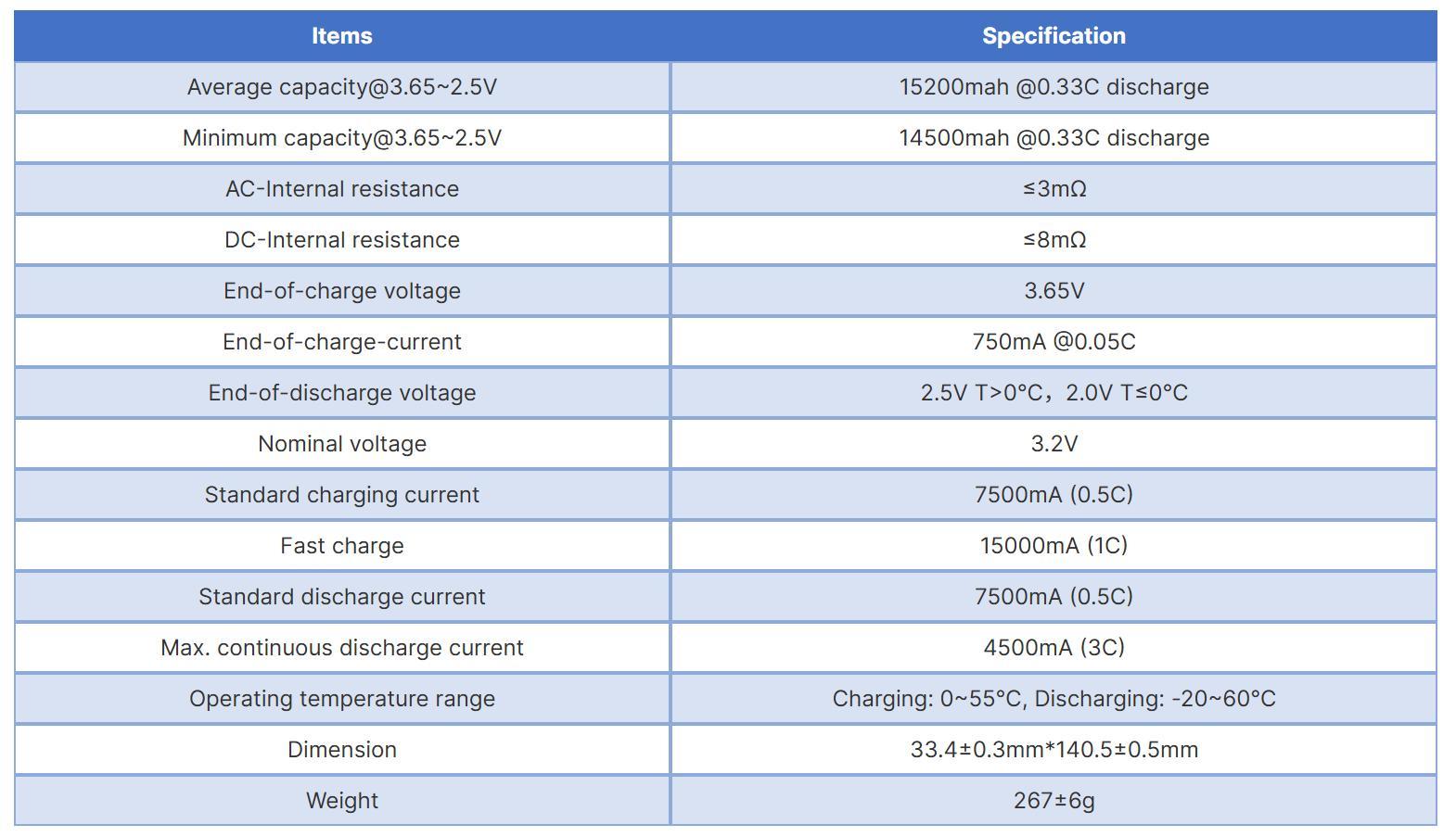 EVE 33140 3.2V 15Ah Cylindrical LiFePO4 Cell Specification