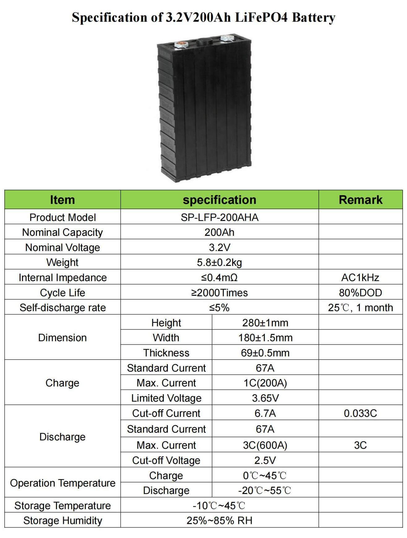 Sinopoly 3.2V 200Ah LiFePO4 Battery Specification