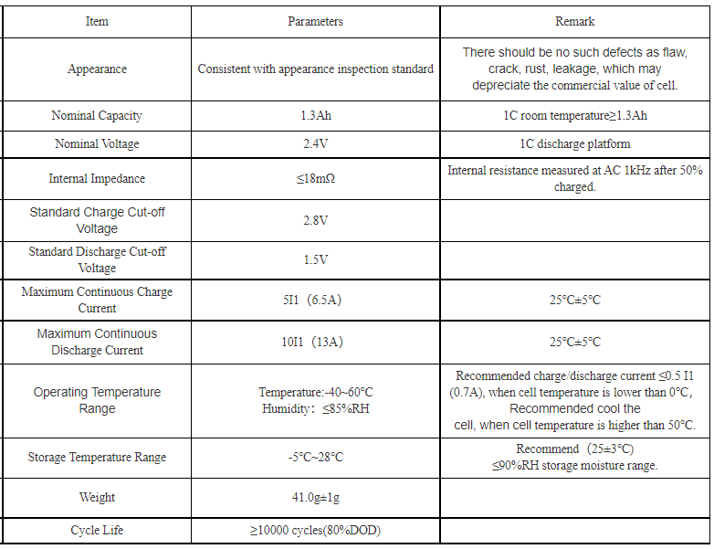 2.4V 1300mAh LTO Cell Specification