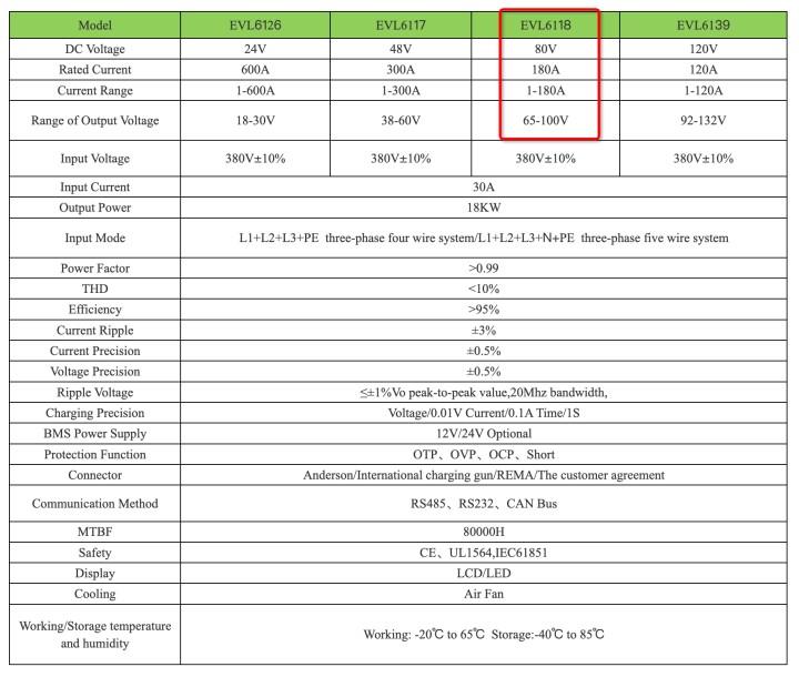 18kW Forklift Charger Specification