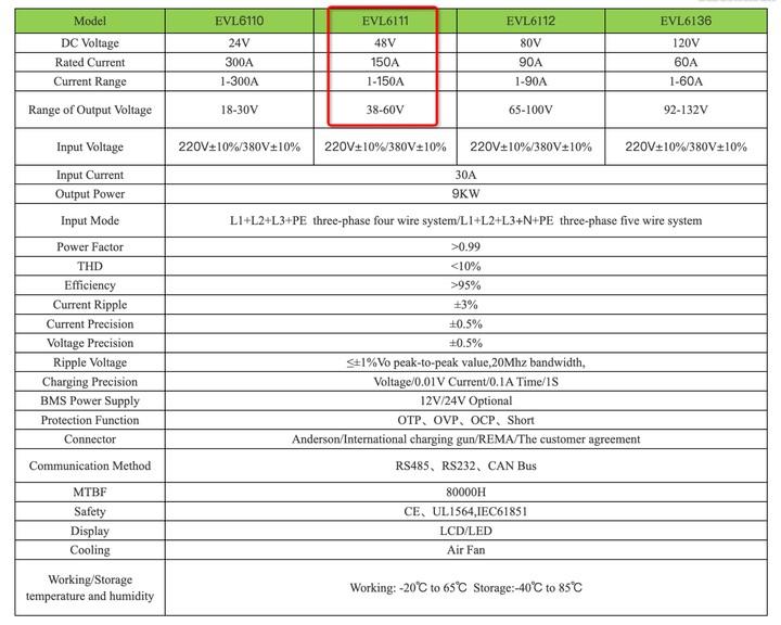 9kW Forklift Charger Specification