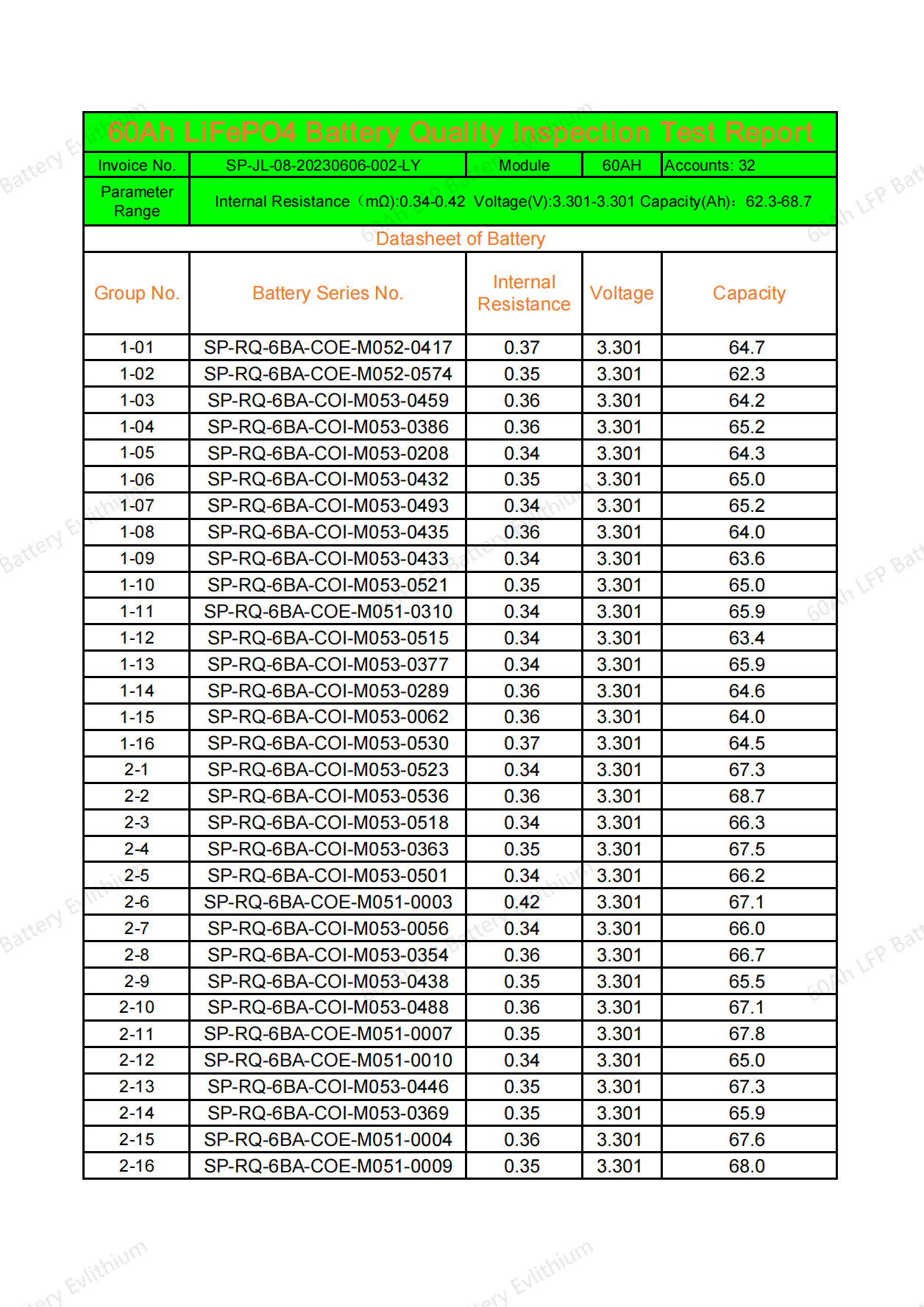 Sinopoly 3.2V 60Ah LiFePO4 Battery Test Report