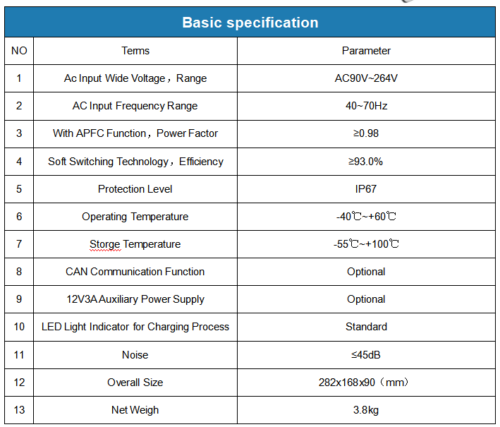 2kW SMCZ2-4825C OBC Specification