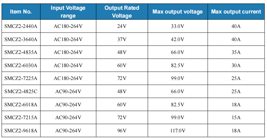 2kW SMCZ2 Series OBC Specification