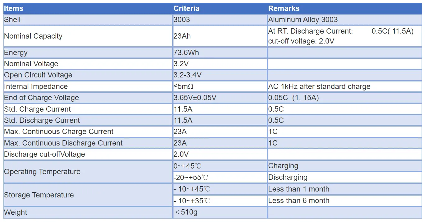 3.2V 23Ah LiFePO4 battery cell specification