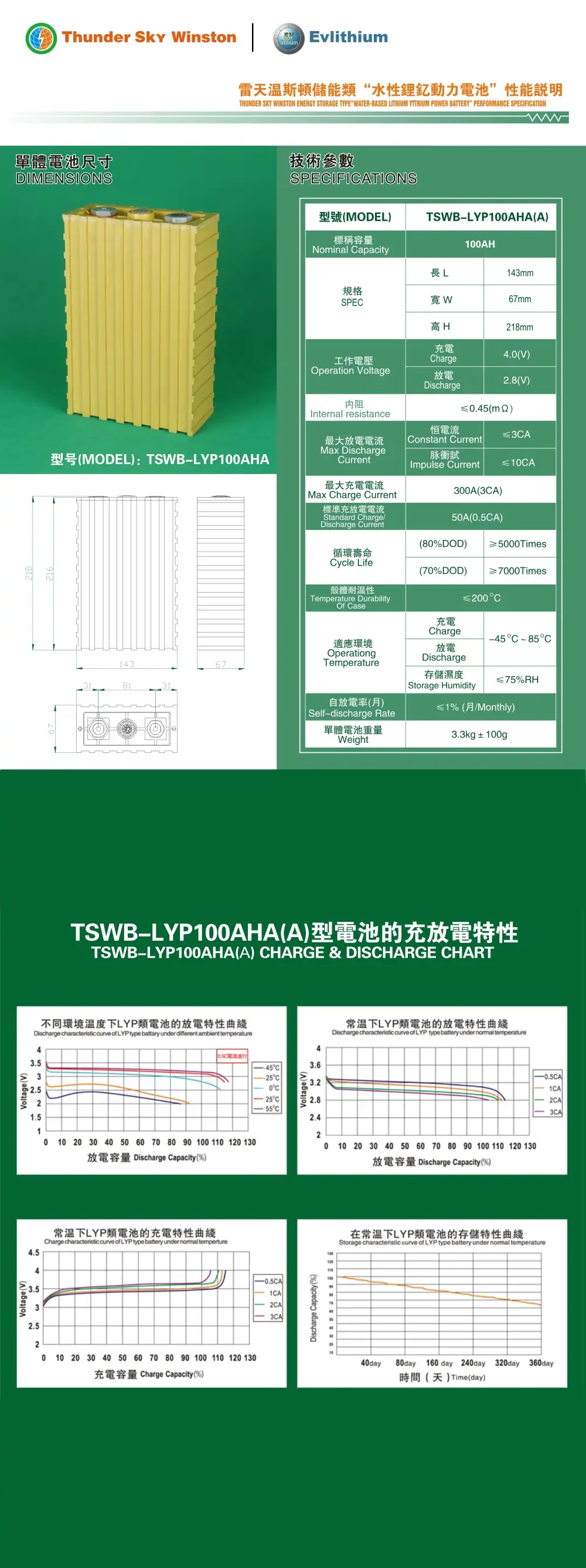 Winston 100Ah LiFePO4 Battery Cell Specification