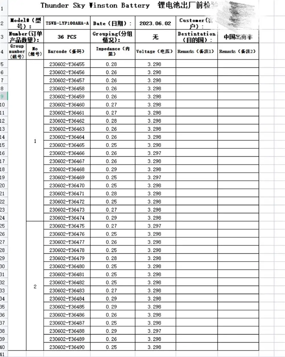 Winston 100Ah LiFePO4 Battery Test Report