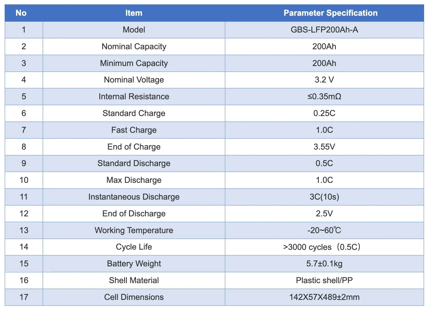 GBS 3.2V 200Ah LiFePO4 Battery Cell Specification