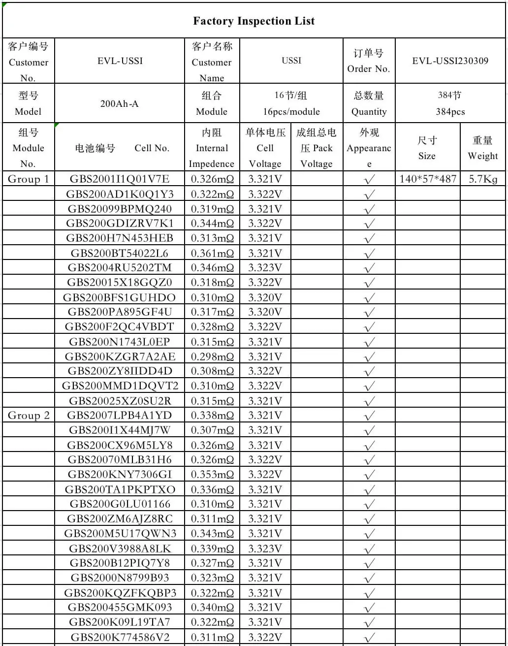 GBS 3.2V 200Ah LiFePO4 Battery Test Report