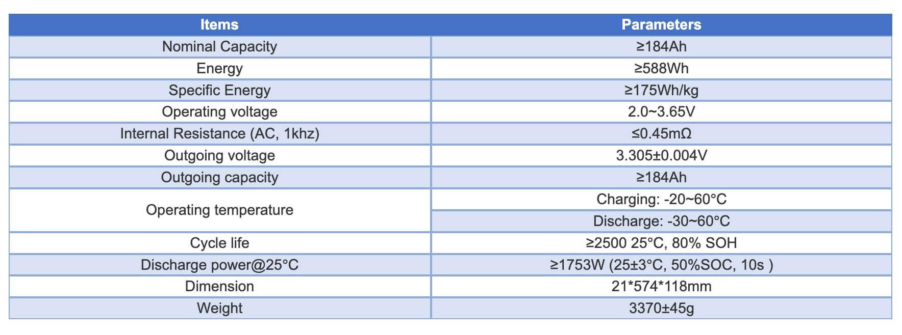 SVOLT 3.2V 184Ah LiFePO4 Blade Cell Specification
