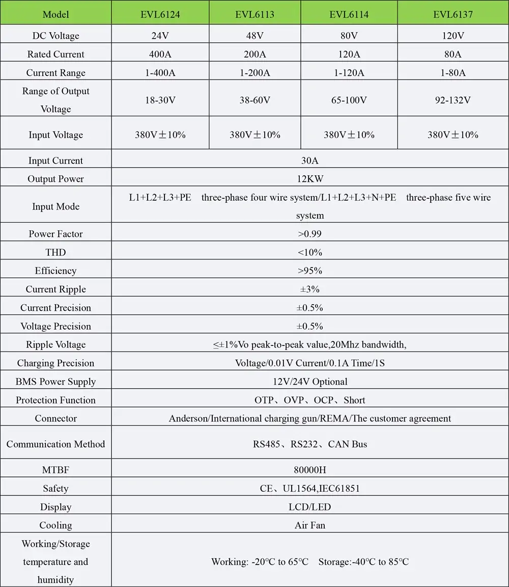 Specifications of 12kw forklift battery charger
